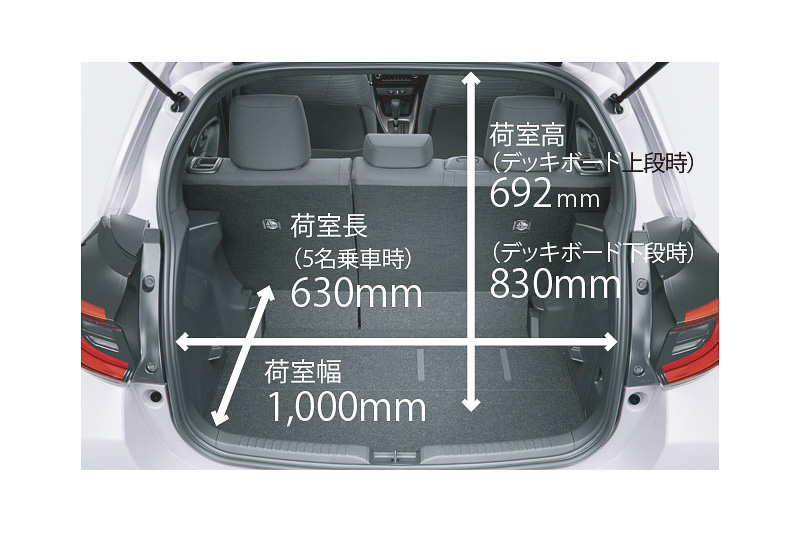 ラゲッジスペースの主なサイズ