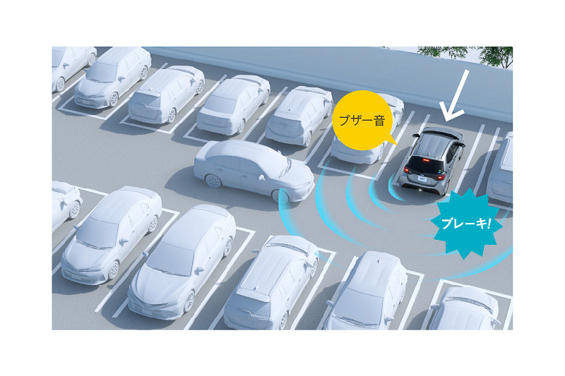 後退出庫などのシーンで他の車両などを検知して、必要に応じて警告音や自動ブレーキを作動させる「リヤクロストラフィックオートブレーキ」もトヨタのコンパクトカーで初搭載