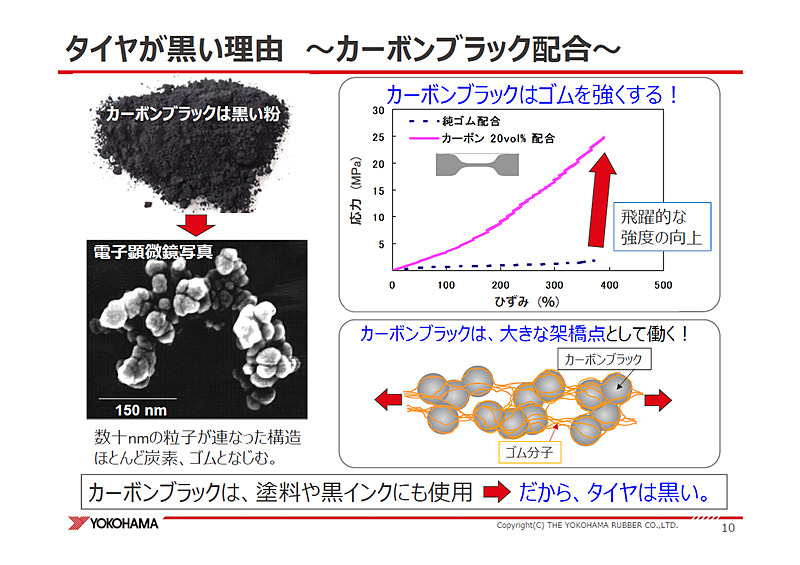 タイヤが黒いのはカーボンブラックを配合しているから