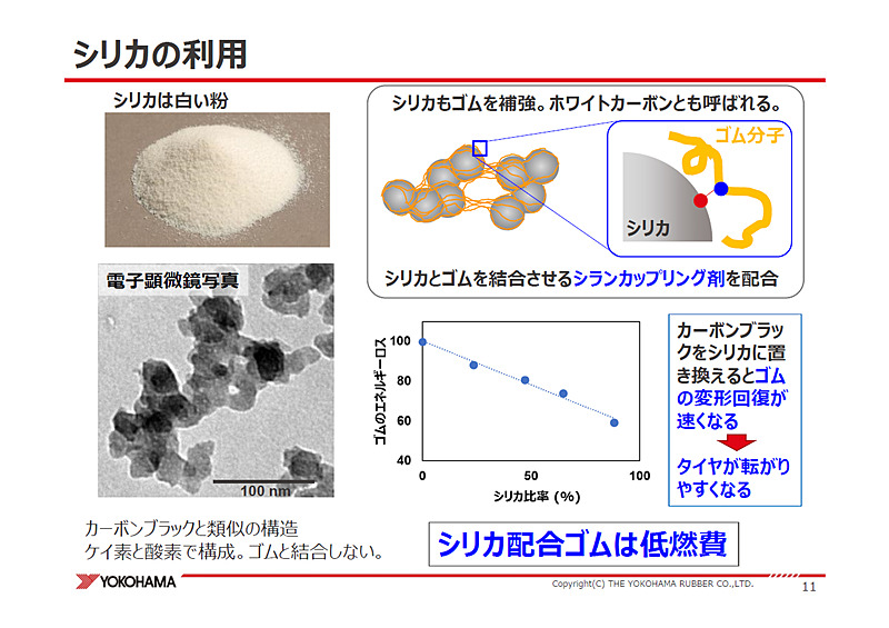 シリカの利用とシリカ配合タイヤの特徴