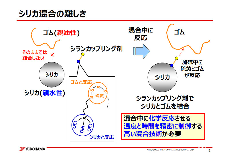 親油性のゴムと親水性のシリカを混合するのは難しい
