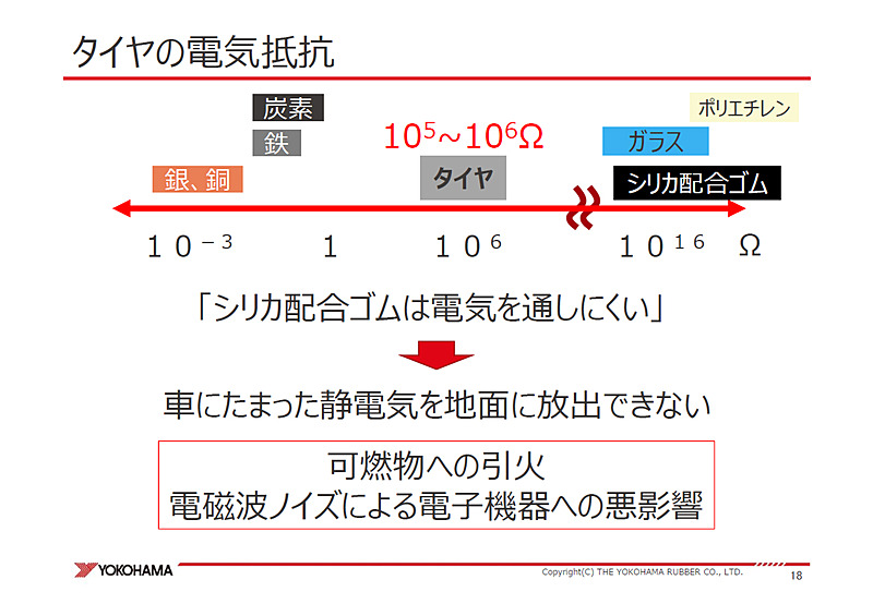 タイヤの電気抵抗
