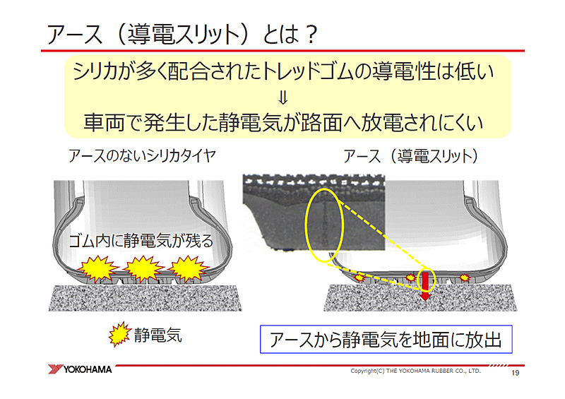 シリカ配合タイヤでは電気を通すためのアース（導電スリット）を配置している