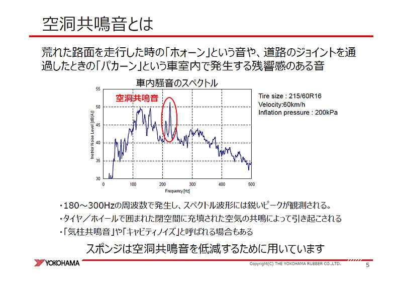 空洞共鳴音の周波数スペクトル