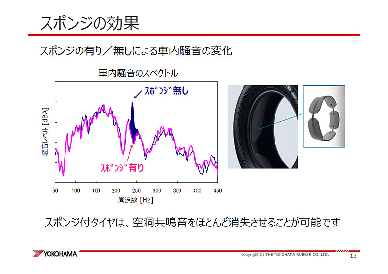 スポンジの効果