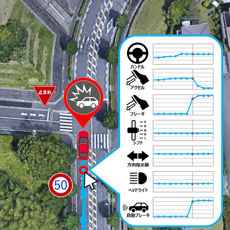 コネクティッドカーから取得する情報をもとに、事故に至るまでの走行軌跡、アクセル・ブレーキ、シフトポジション、ステアリングの操作状況、指示器、安全装置といった各種装備の作動状況に関する車両データを可視化