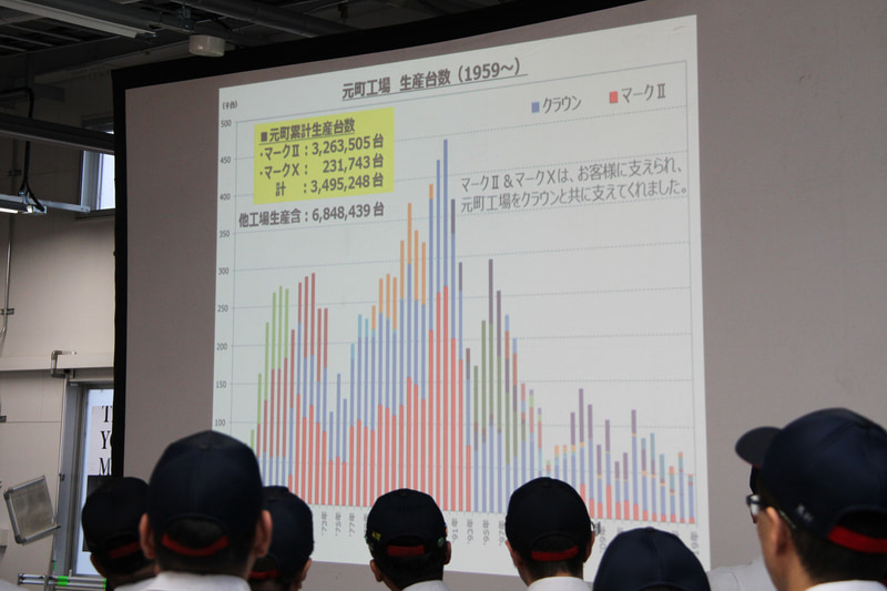 元町工場の生産台数について
