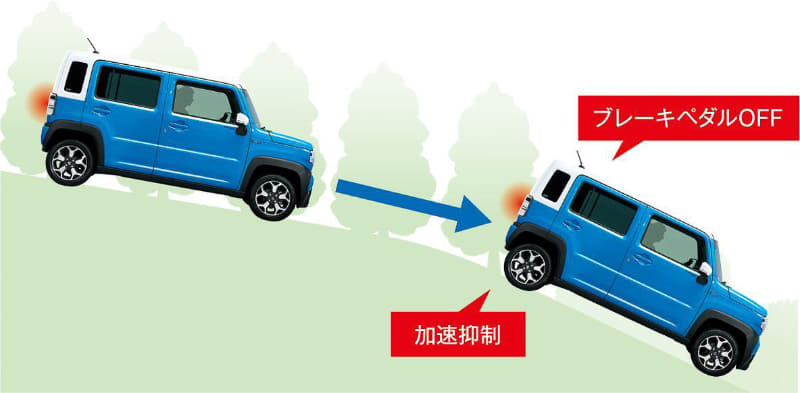 急な下り坂で車速が上がりすぎるのを防ぐ「ヒルディセントコントロール」