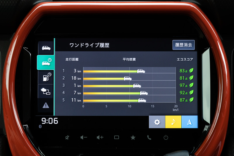 燃費やエコスコアの履歴