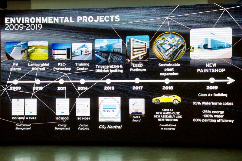 ランボルギーニが過去10年にわたって行なってきた環境に対する取り組み