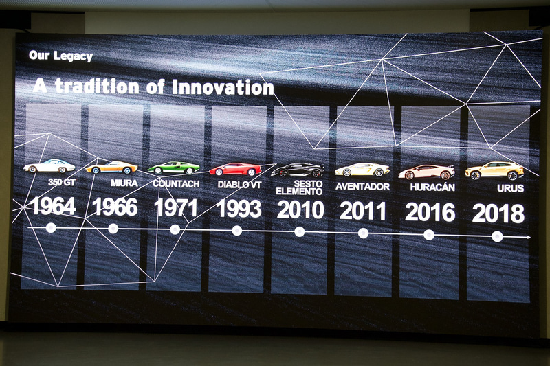 ランボルギーニモデルの歴史