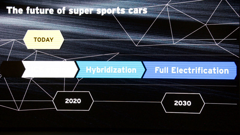 2030年代までのロードマップ