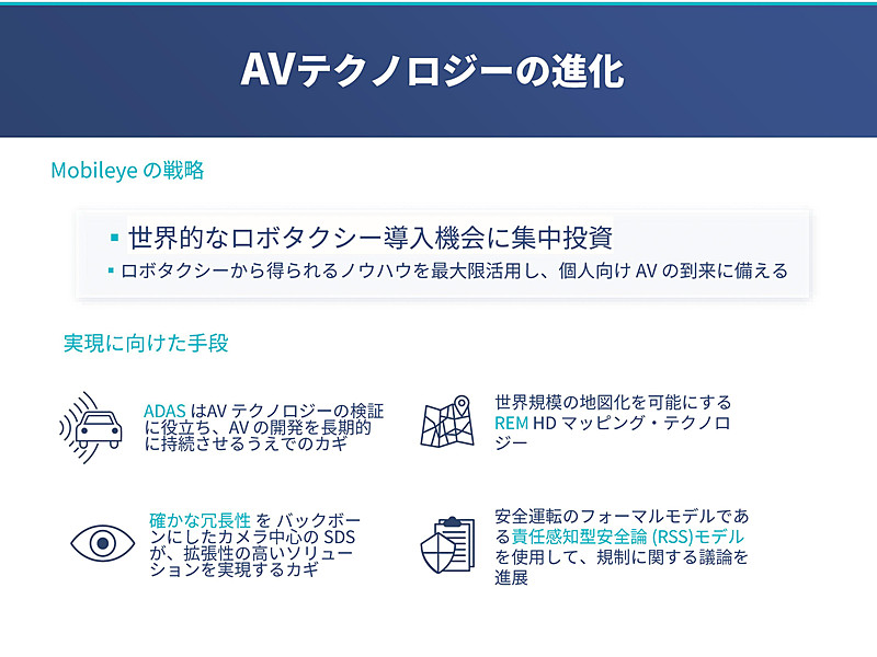 ロボタクシーに集中投資