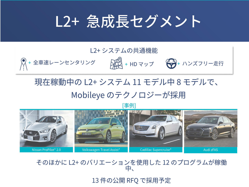 急成長セグメント