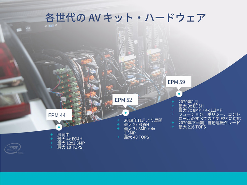 プロダクトしてのSDS