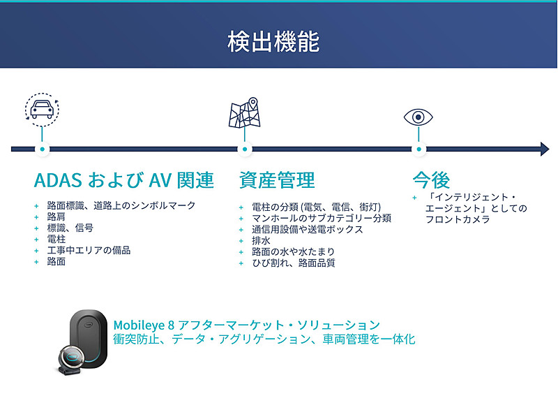 英国陸地測量部との提携