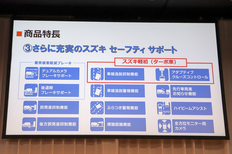 ハスラーの特徴を説明するスライド