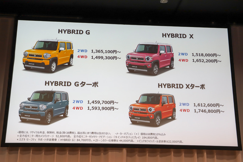 営業施策についてのスライド