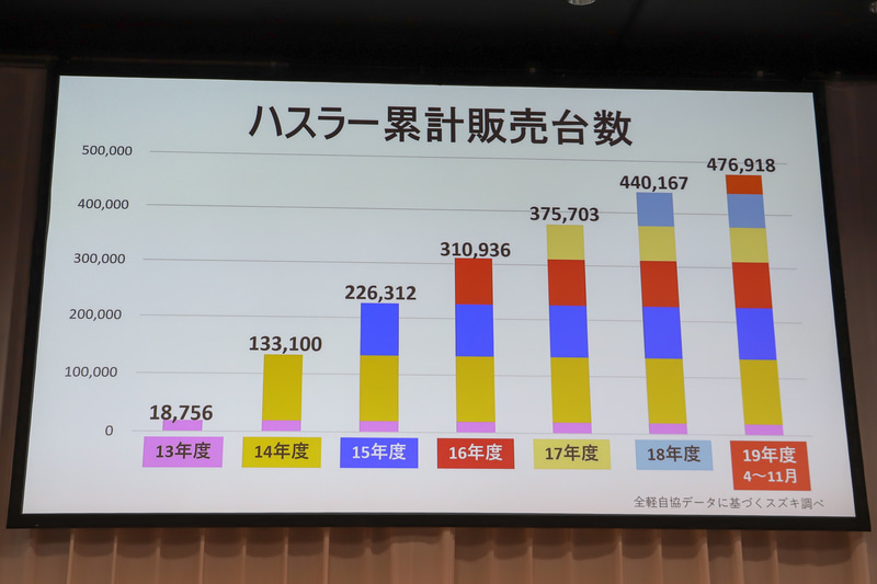 営業施策についてのスライド
