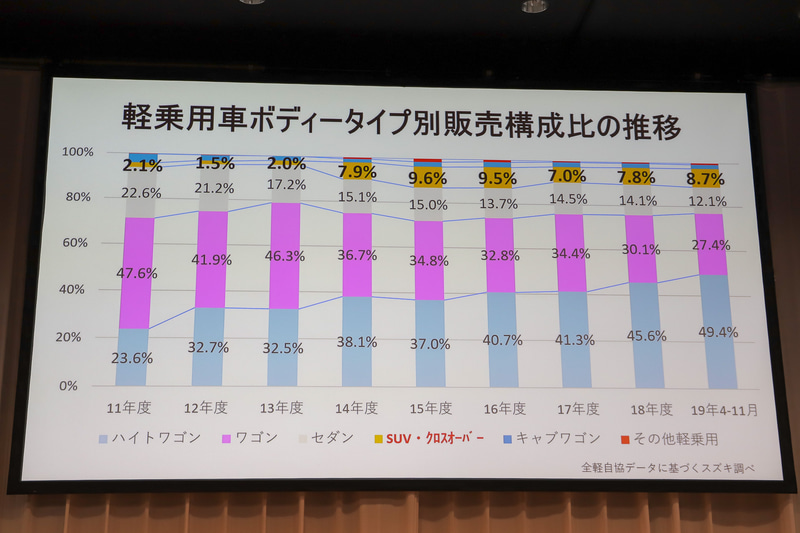 営業施策についてのスライド