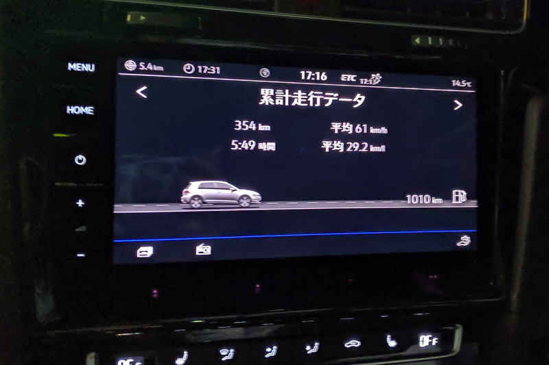 一時は29.2km/Lという燃費も記録していたが……