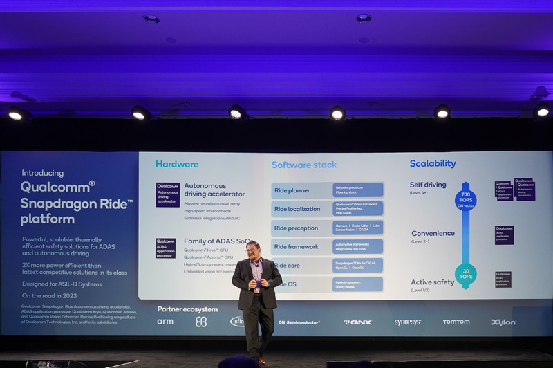 QualcommのQualcomm Snapdragon Ride