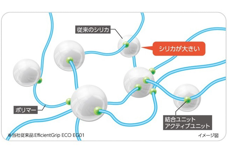 フューエルセービングラバー（従来品）