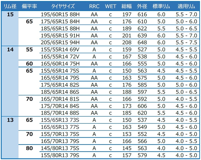 サイズラインアップ