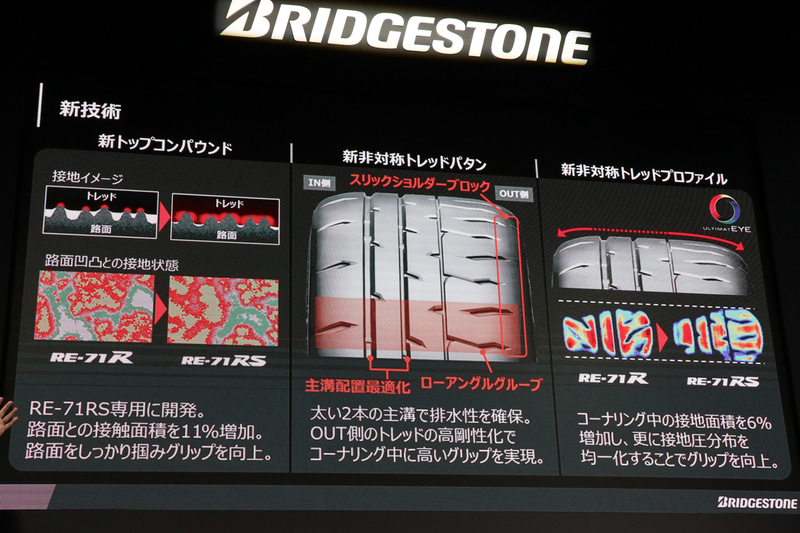 POTENZA RE-71RSに採用した技術