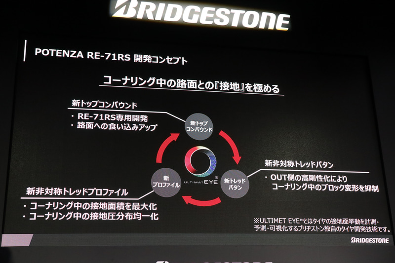 開発コンセプト