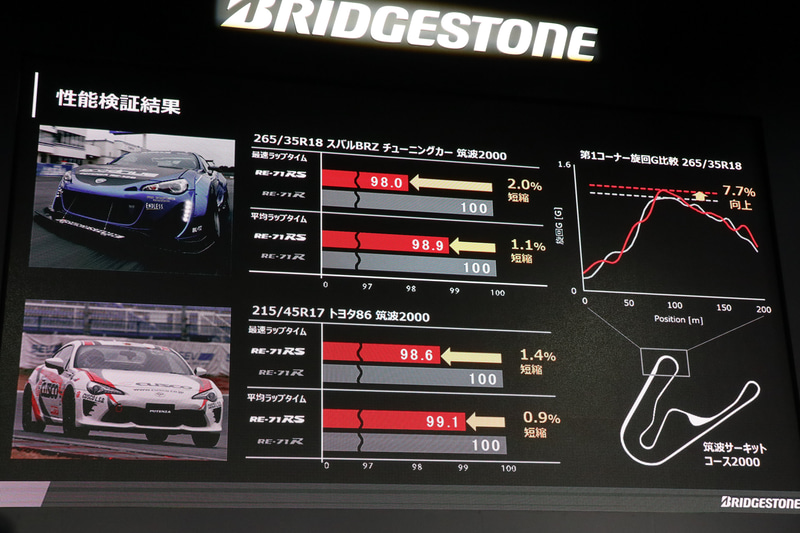 性能検証結果。18インチと17インチで試した