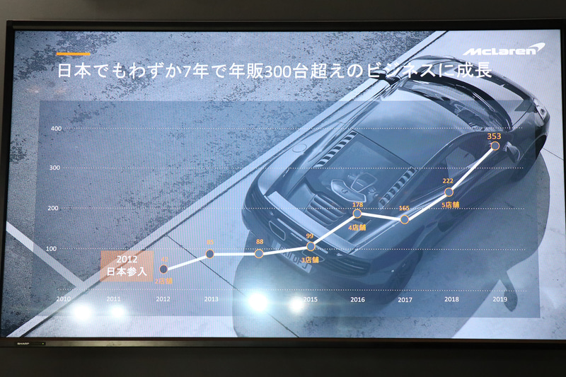 日本における年間販売台数の推移