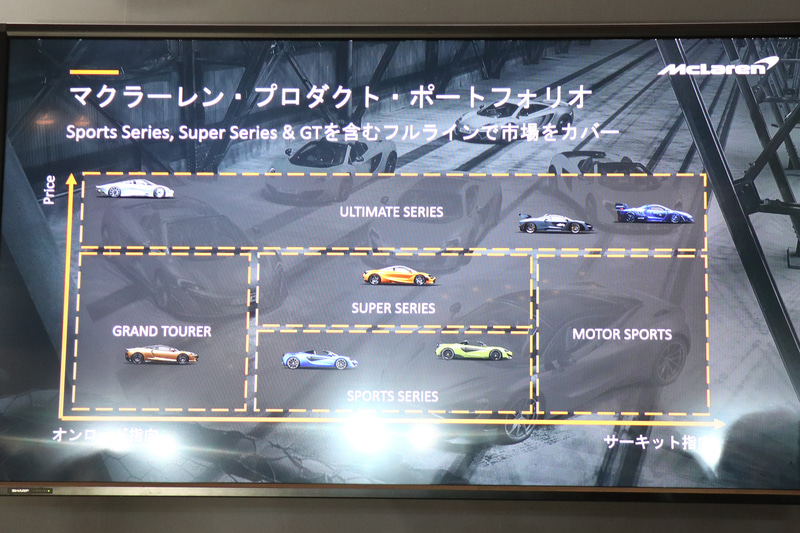 マクラーレンのプロダクトポートフォリオに、グランドツアラーが加わった