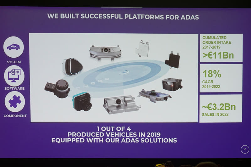 ヴァレオのもつADAS機器類