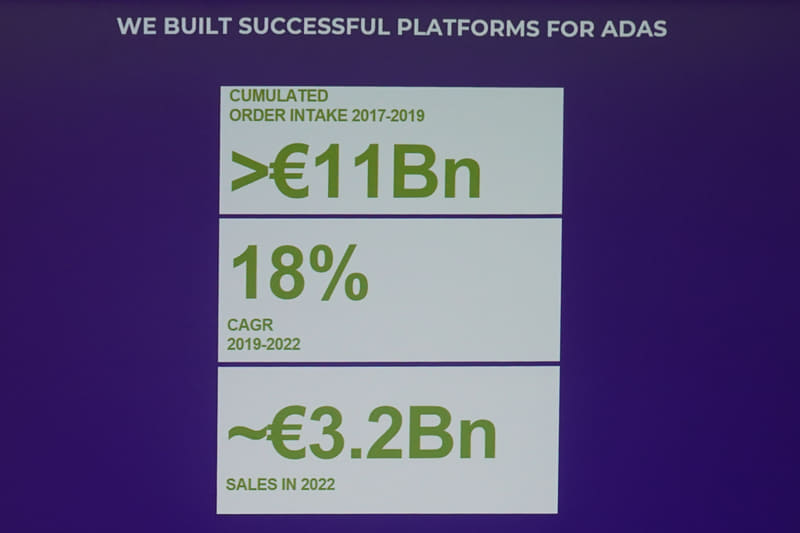 ADAS関連の売上げ
