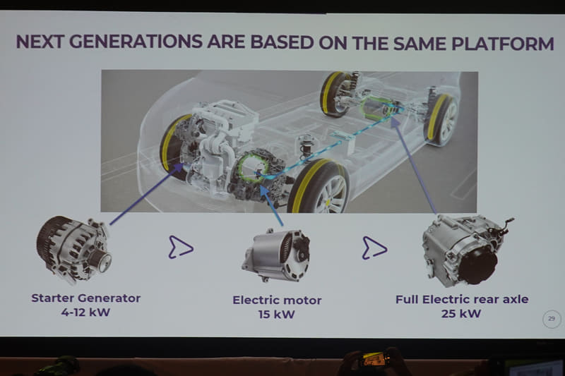48Vソリューションの配置