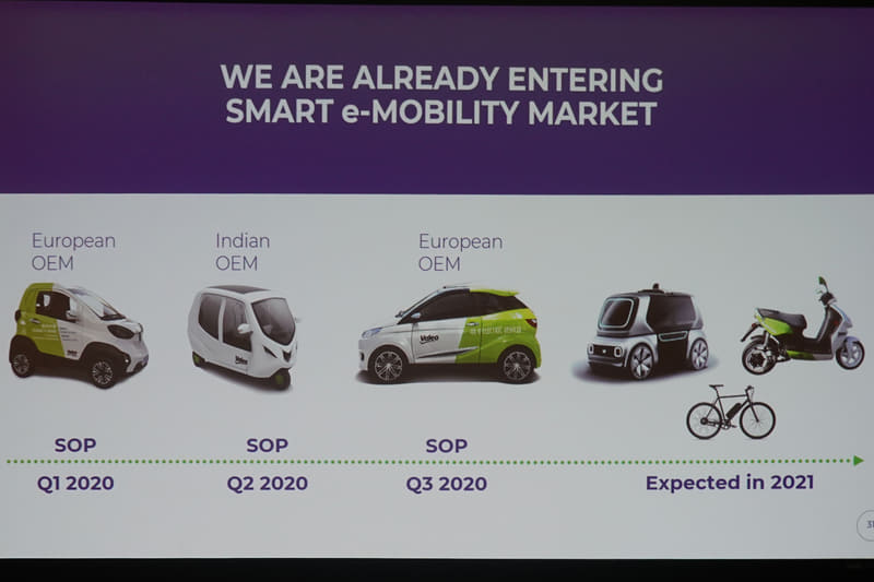 2020年のプロダクト