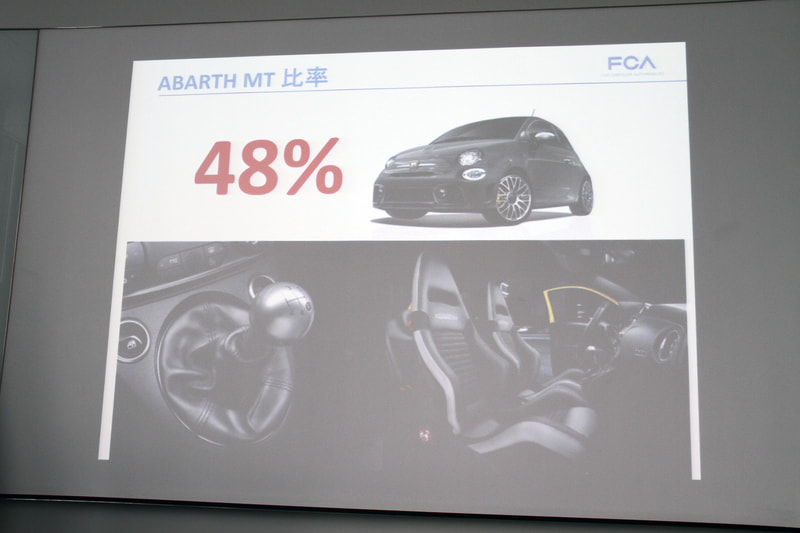 アバルトモデルのMT比率は48％
