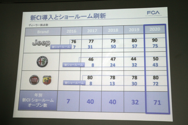 新CI導入とショールーム刷新について