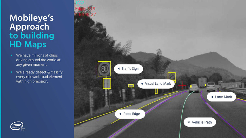 カメラを利用して標識などを認識する（出典：Mobileye、REM Mapping Revolution）