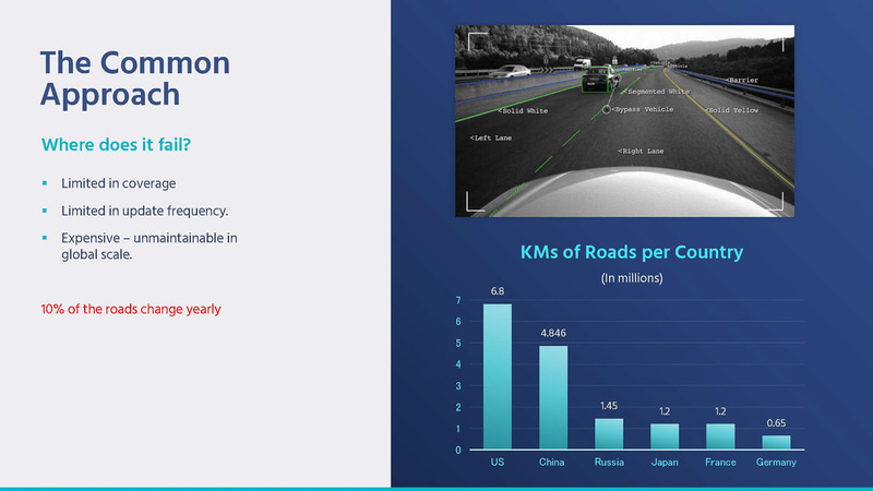 タイ・ババイオフ氏のスライド（出典：Mobileye、REM Mapping Revolution）