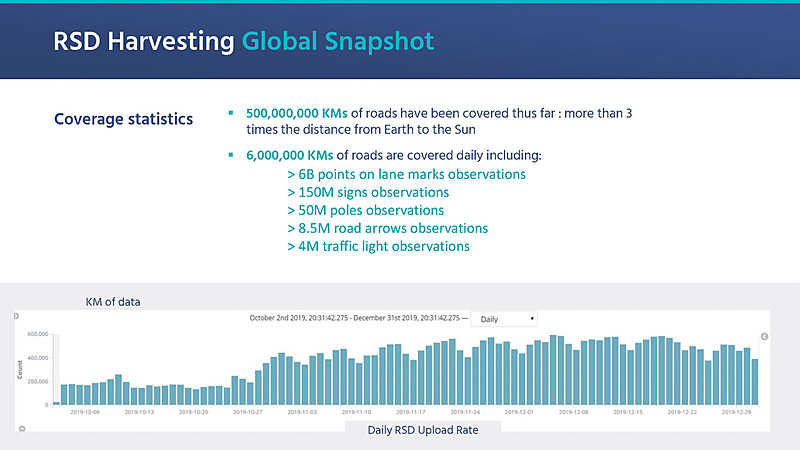 タイ・ババイオフ氏のスライド（出典：Mobileye、REM Mapping Revolution）
