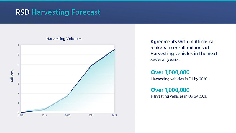 タイ・ババイオフ氏のスライド（出典：Mobileye、REM Mapping Revolution）