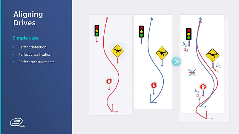タイ・ババイオフ氏のスライド（出典：Mobileye、REM Mapping Revolution）