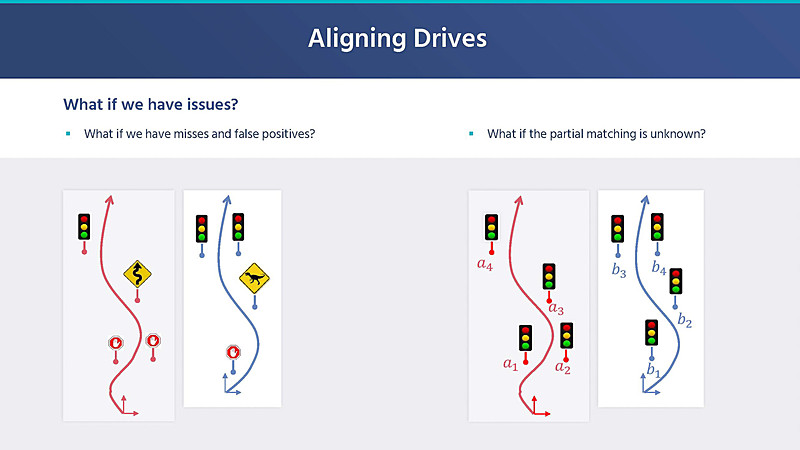 タイ・ババイオフ氏のスライド（出典：Mobileye、REM Mapping Revolution）