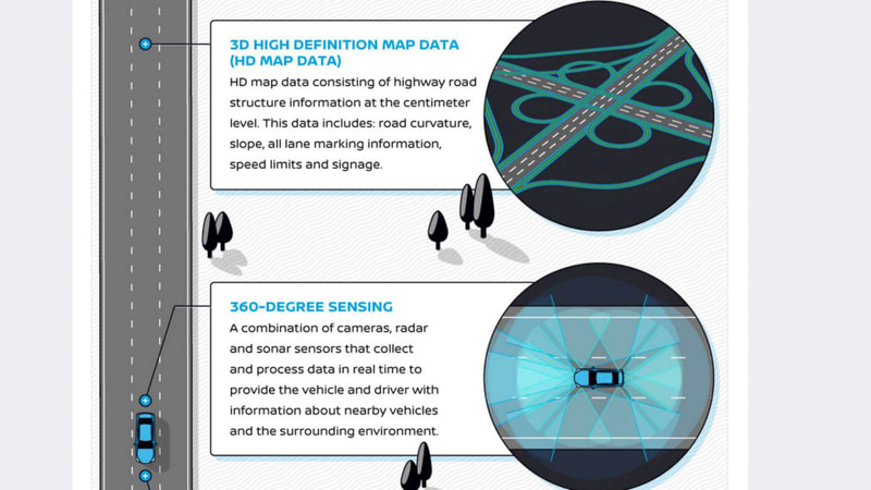 タイ・ババイオフ氏のスライド（出典：Mobileye、REM Mapping Revolution）