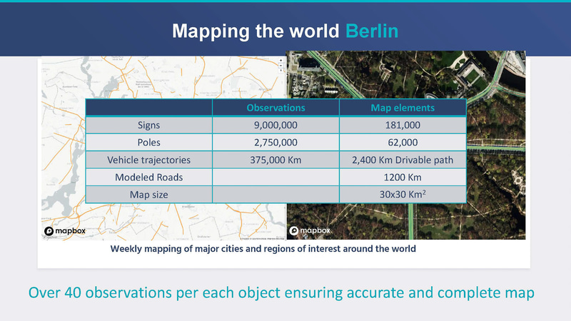 タイ・ババイオフ氏のスライド（出典：Mobileye、REM Mapping Revolution）