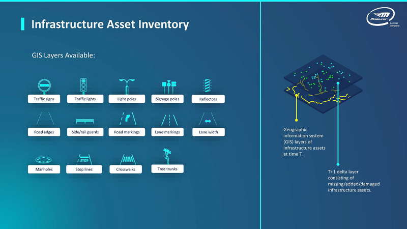 タイ・ババイオフ氏のスライド（出典：Mobileye、REM Mapping Revolution）