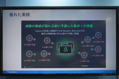 BlackBerry QNX、自動車をリモートで安全に管理できる機能。CES