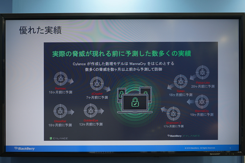 Cylanceのセキュリティ機能